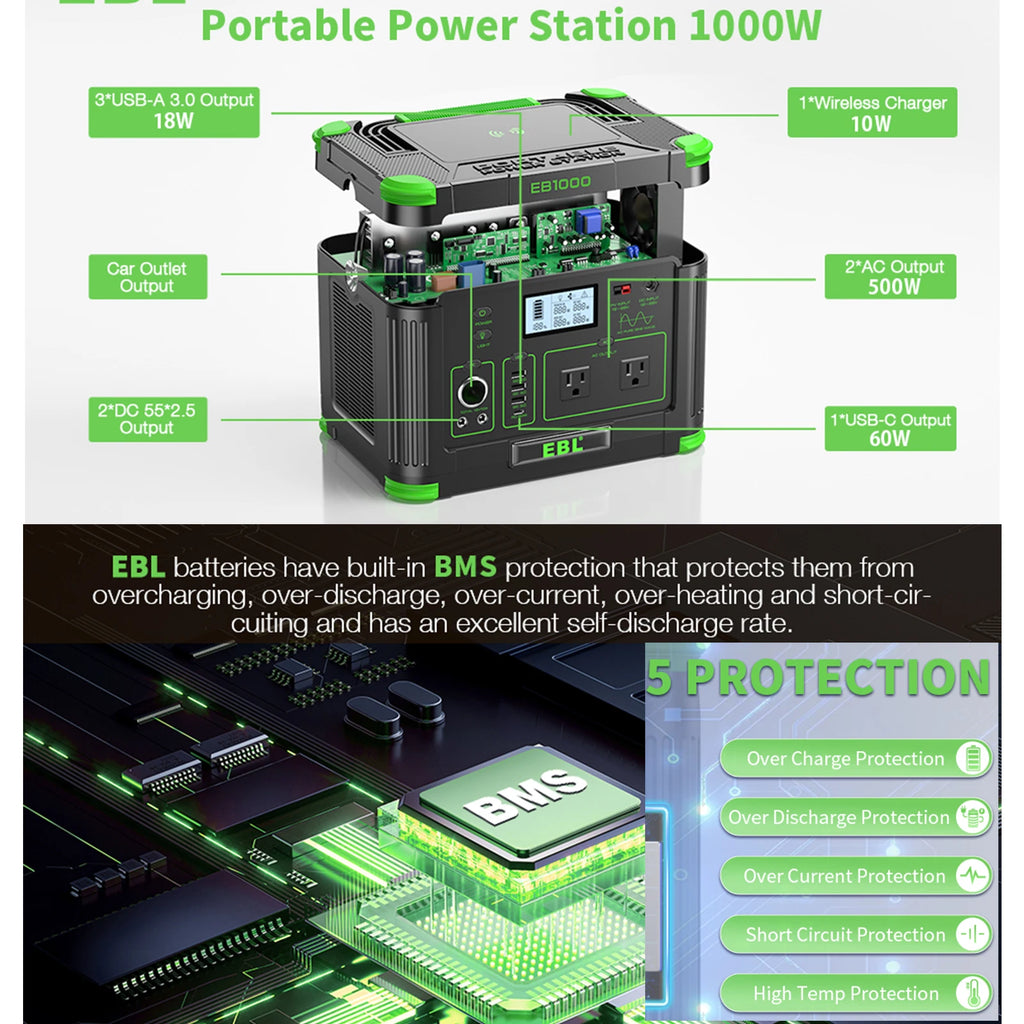 EBL Portable Solar Generator 999W Power Station Wireless Charging 110V PD 60W Fast Charge Battery, AC,  Vehicle DC, Solar Charge