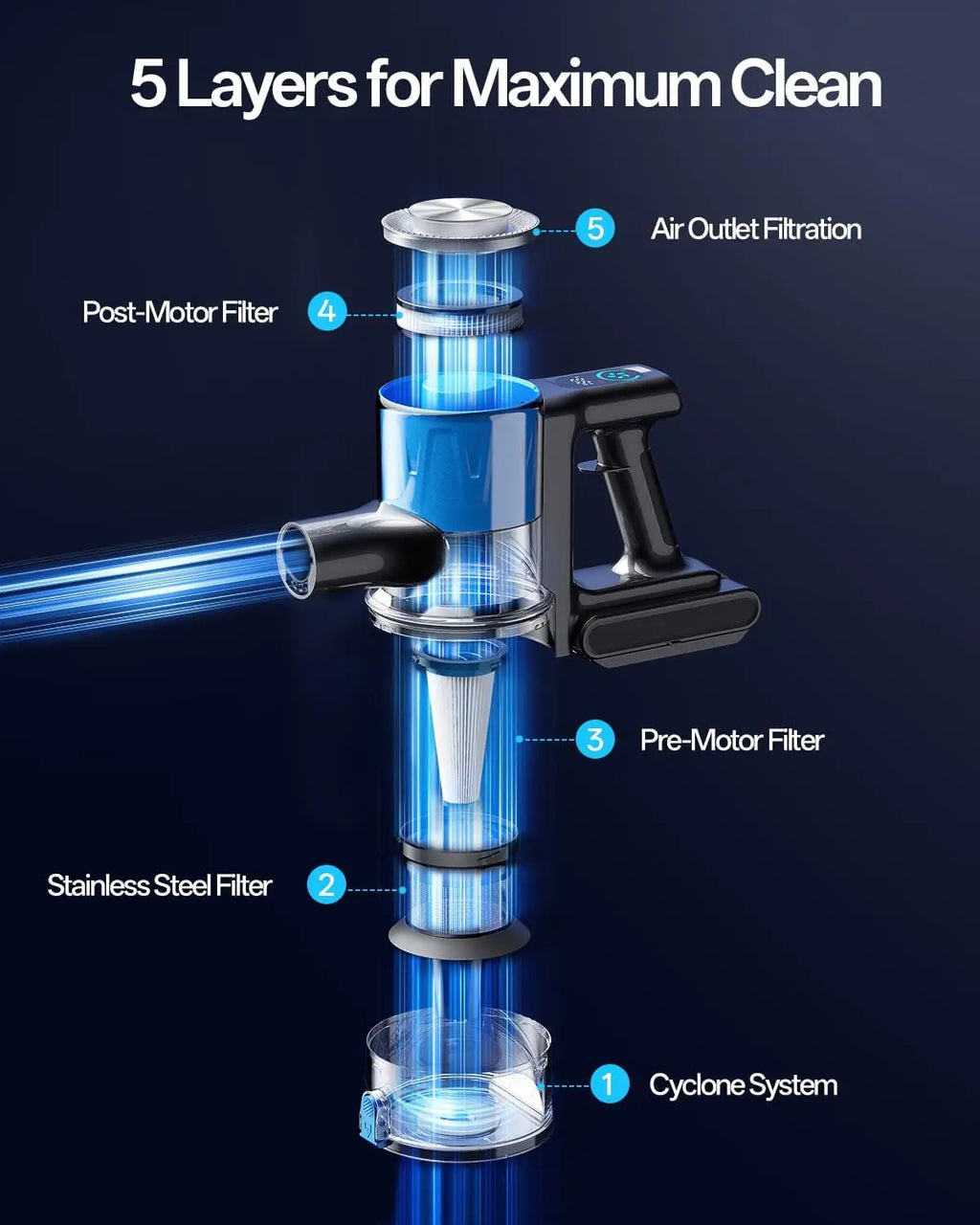 8-in-1 Cordless Stick Vacuum Cleaner with 3 Suction Modes, 45mins Runtime, Rechargeable for Home Pet Hair Carpet Hard Floor