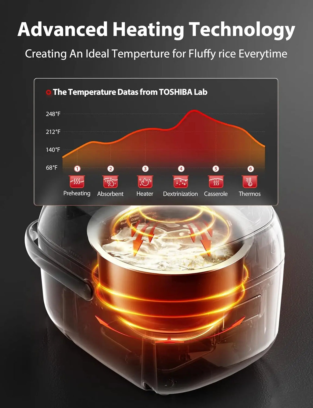 Mini Rice Cooker with Fuzzy Logic, 3-Cup Capacity, Steamer & Warmer, 24-Hour Timer and Auto Keep Warm