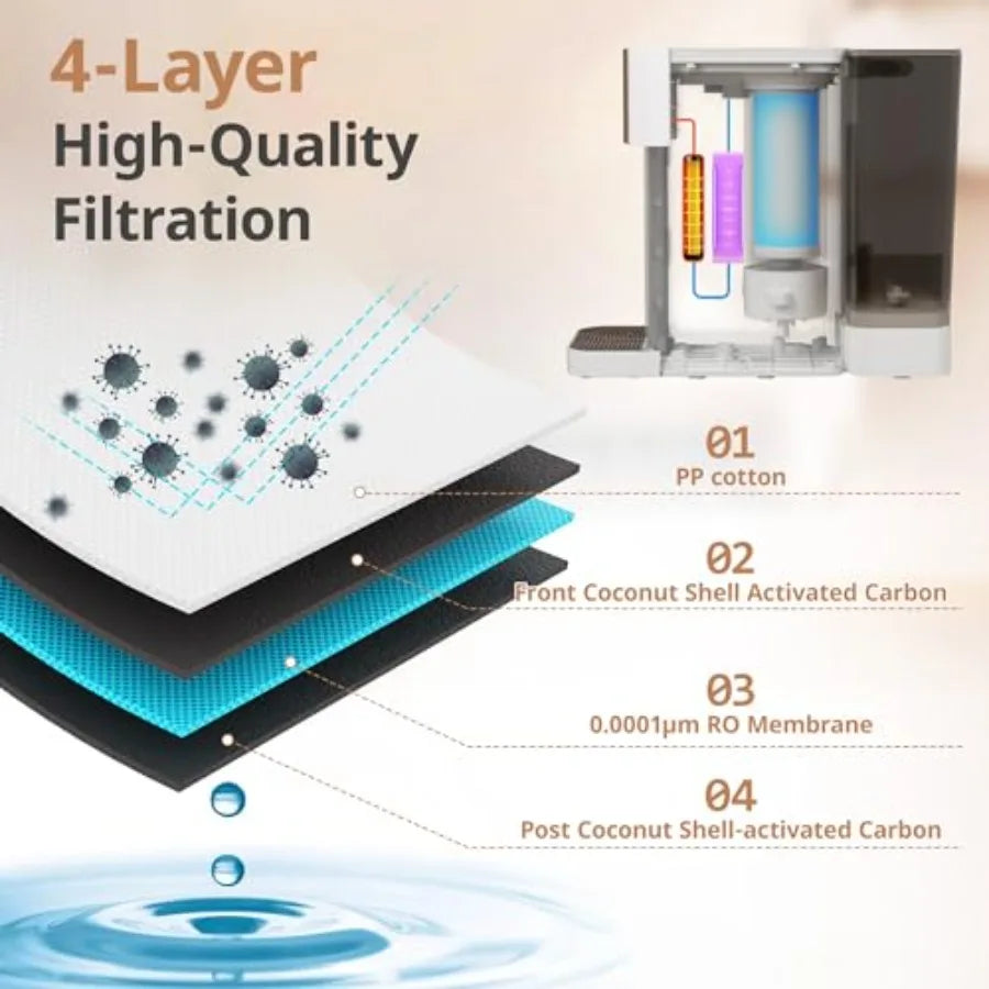 4-in-1 Reverse Osmosis Water Filter Countertop System for Home RO Water Purifier with Hot and Cold Dispenser Bottleless
