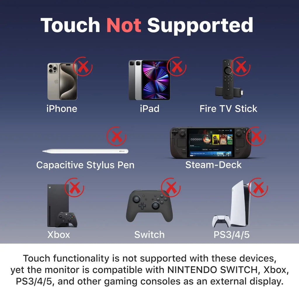 15.6" Portable Monitor for Laptop, USB-C HDMI, FHD 1080P, Built-in Speakers, Travel Second Screen for Work & Gaming