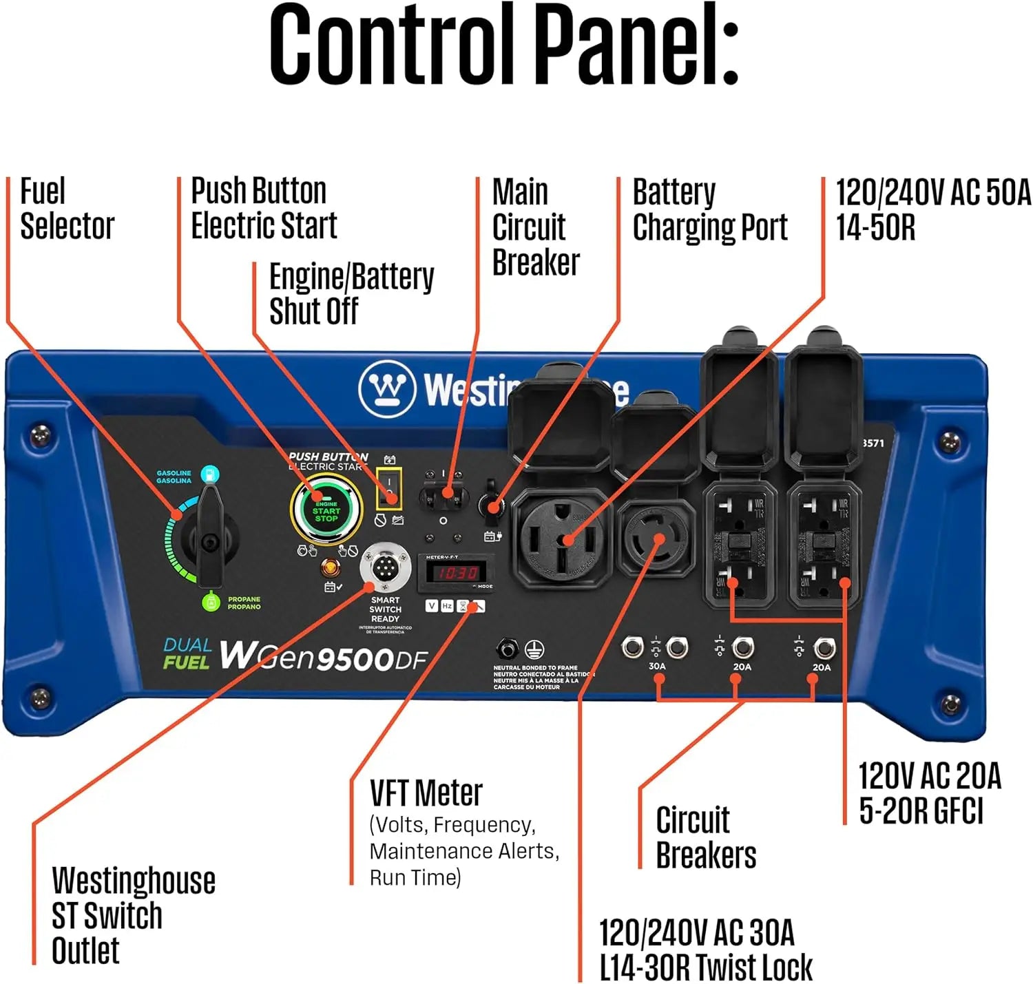 12500W Dual Fuel Portable Generator with Remote Start, Transfer Switch Ready for Home Backup