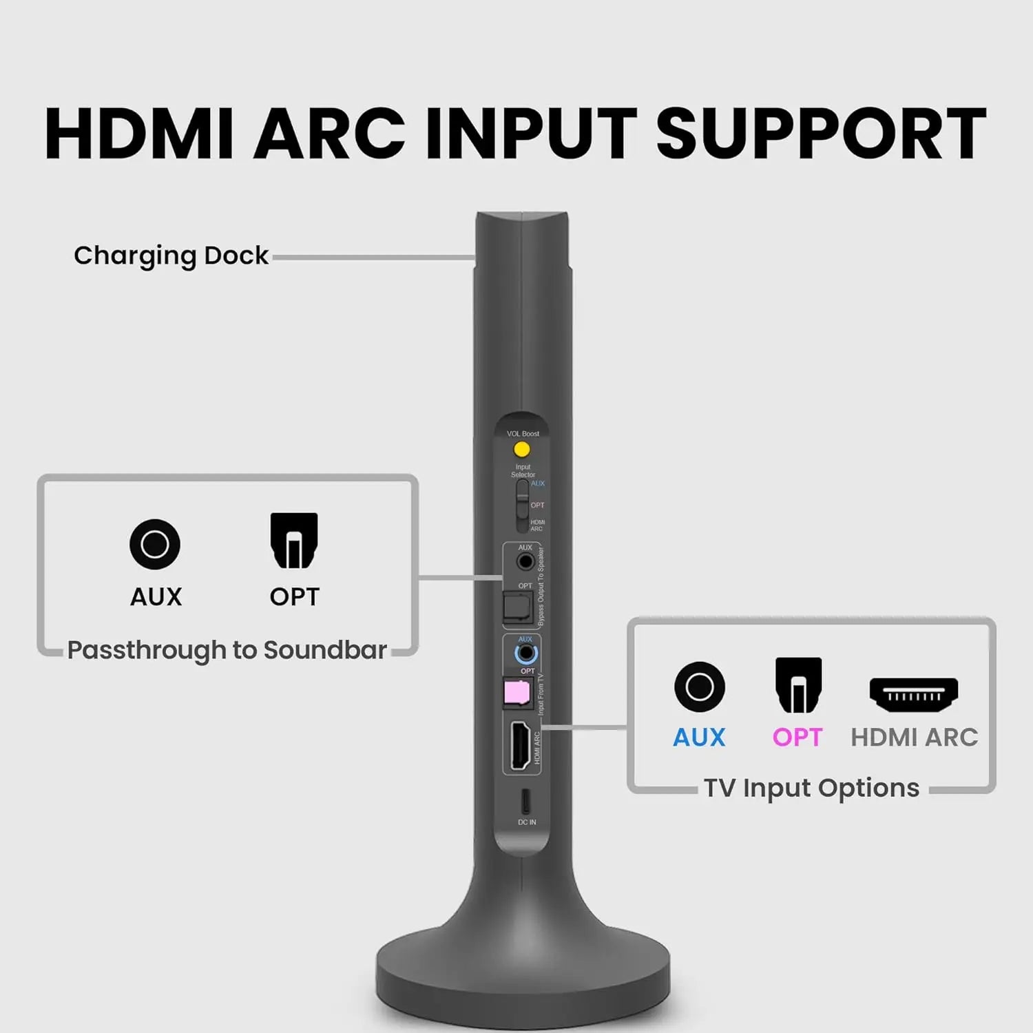 Wireless TV Headphones with Clear Dialogue & Volume Boost, Optical Soundbar Passthrough, Charging Base