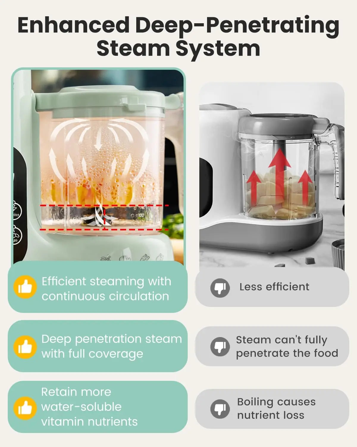 Baby Food Maker Steamer and Blender Combo, Auto Cooking & Sterilizing, 2 Mixing Modes, BPA-Free Tritan, Green