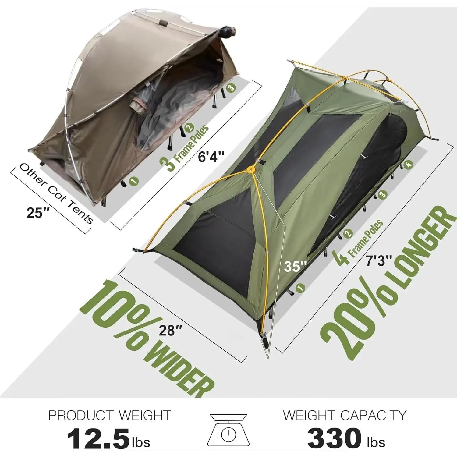 wCamping Cot Tent - Waterproof 1-Person Off-Ground Combo Cot Bed for Adults Portable Easy Set-up Tent Outdoor Shower
