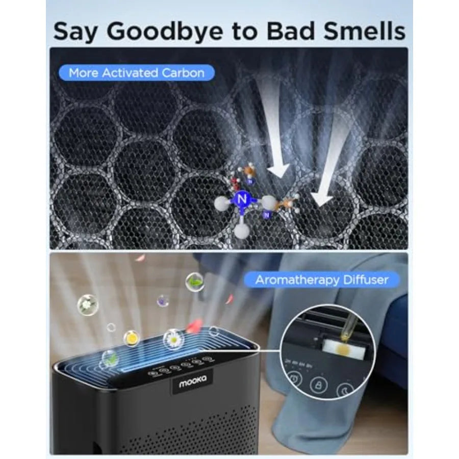 Air Purifier for Large Home Room 2200 Ft with Washable H13 HEPA Filter Black Air Cleaner for Pets Bedroom Smoke Dust Pollen Hai